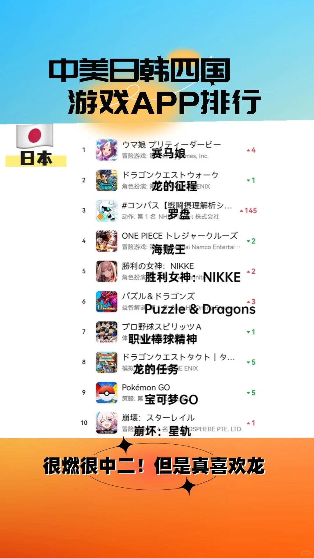 各个国家游戏app排行，你觉得意外吗？