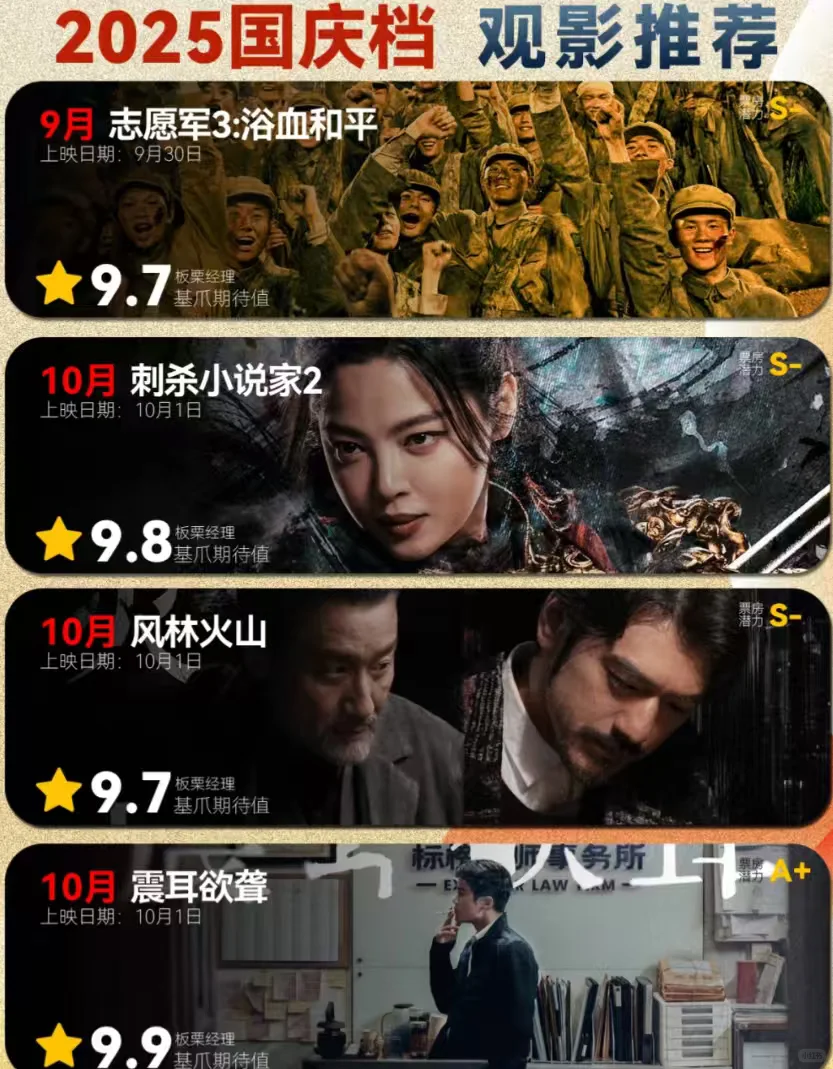 🆘2025国庆档电影最全盘点来啦❗️