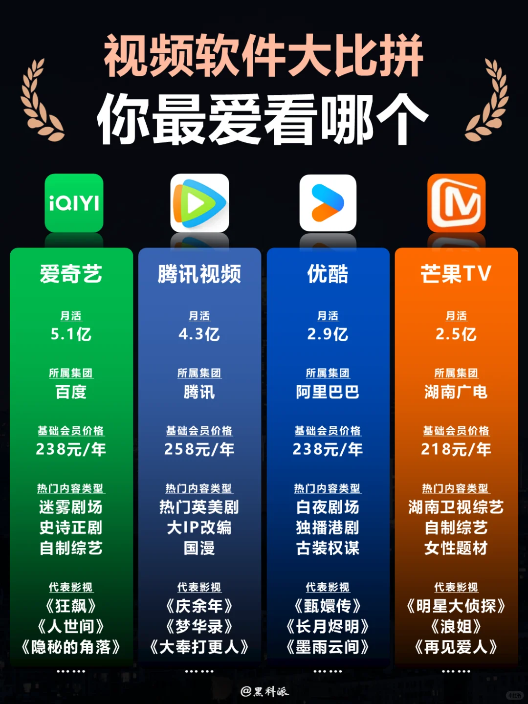 视频平台大比拼，你最爱在哪追剧？