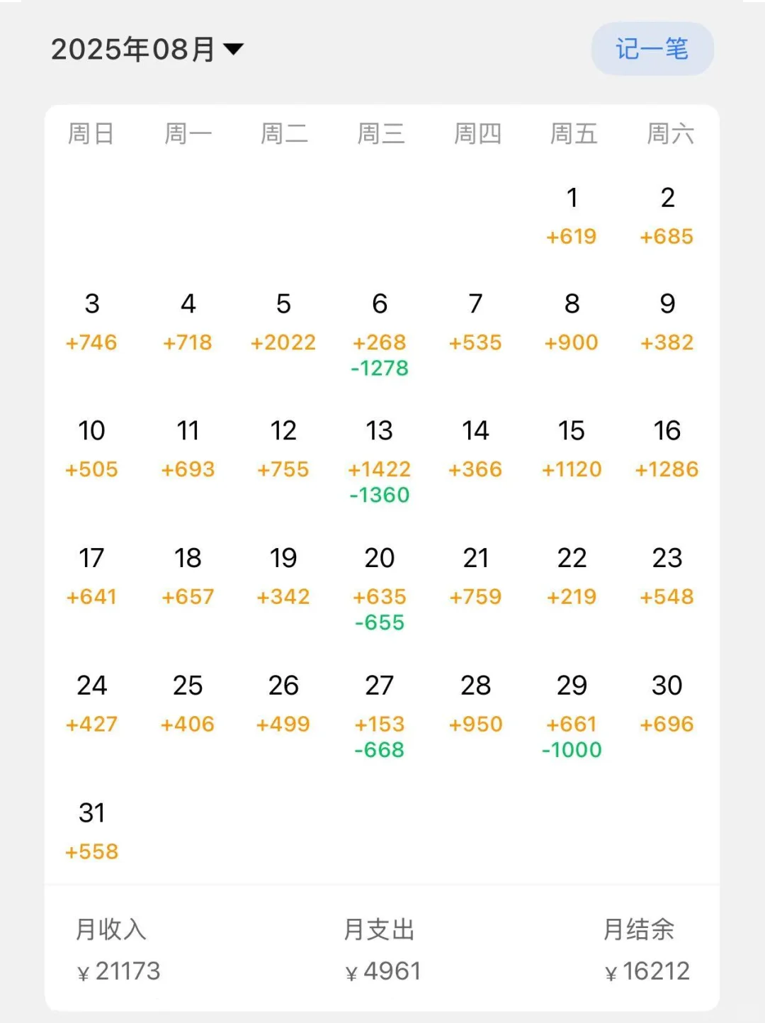 2025年8月，独立开发者的收入总结