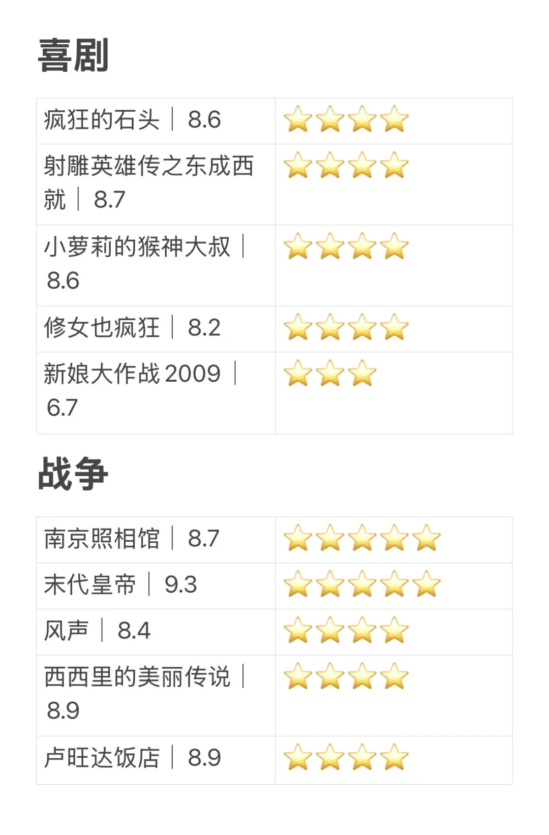 🎬电影推荐｜⑤⓪部🌟好看到n刷的电影！第三弹