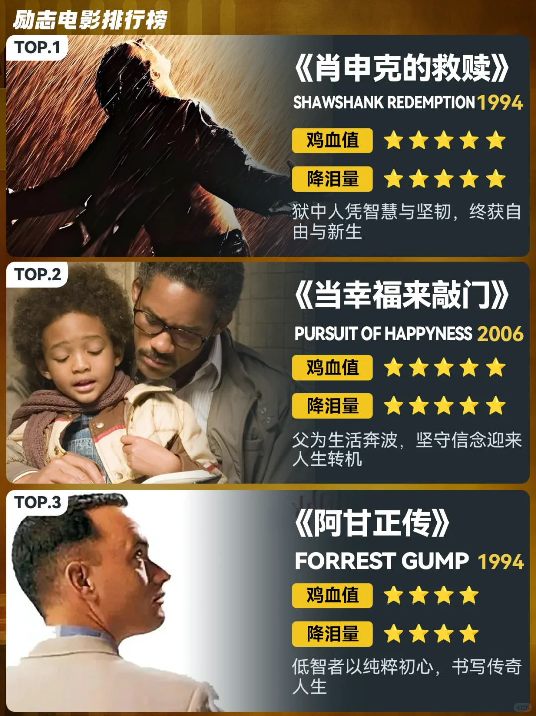 很久没有新片加塞了，求分享【励志电影】