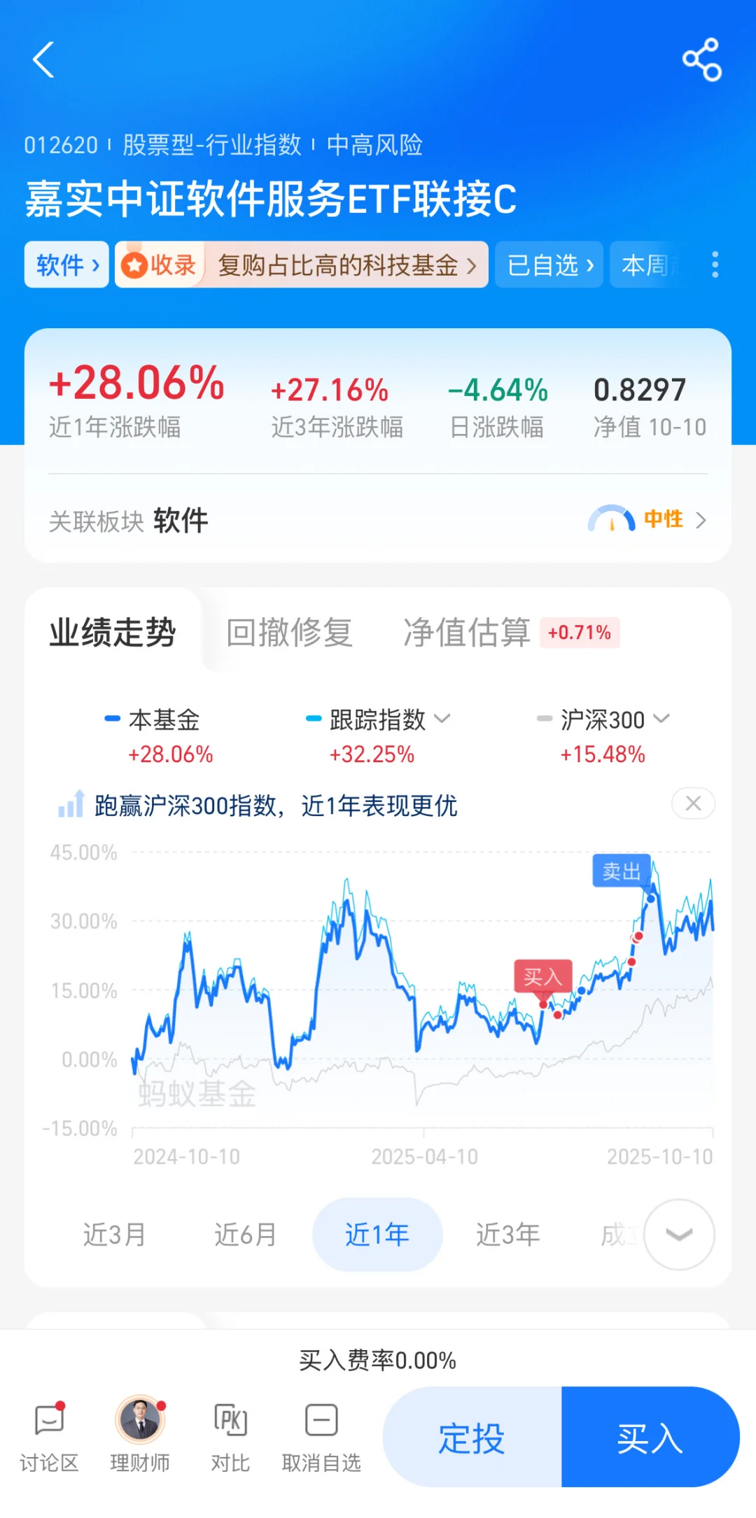 软件返场 放心放心 争取再次止赢离场