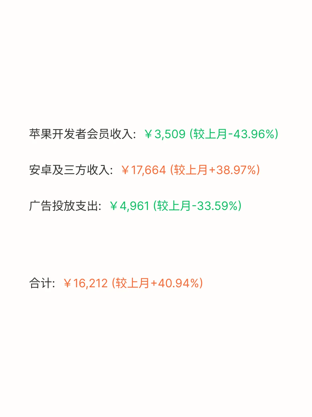 2025年8月，独立开发者的收入总结