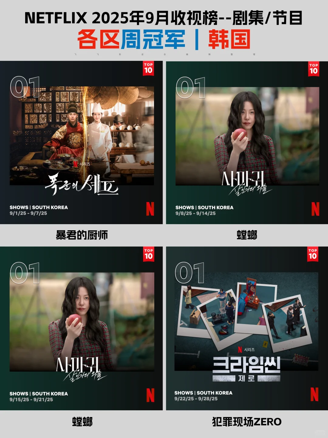 Netflix每周全球收视冠军盘点-2025年9月