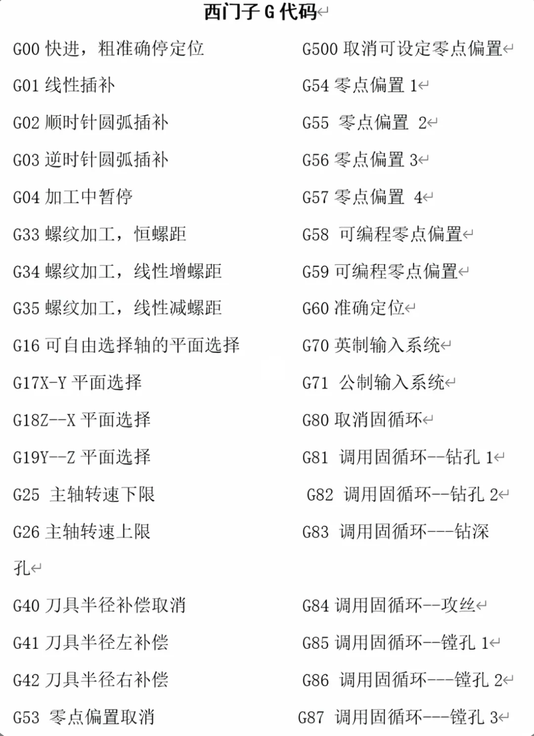 新手入门，加工中心编程代码