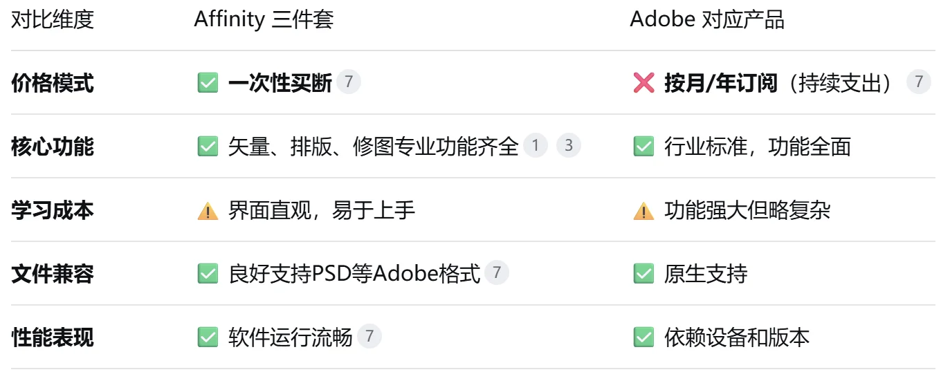 Affinity三件套iPad版限免！专业设计0元购