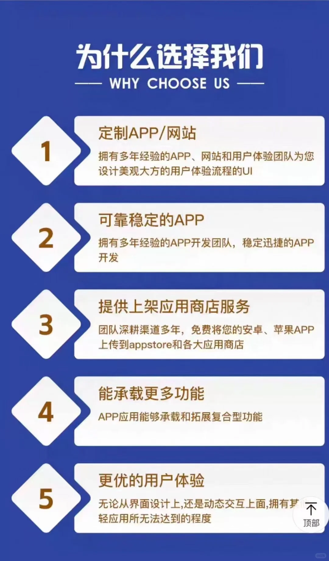 APP上架、安卓、苹果（IOS）、谷歌