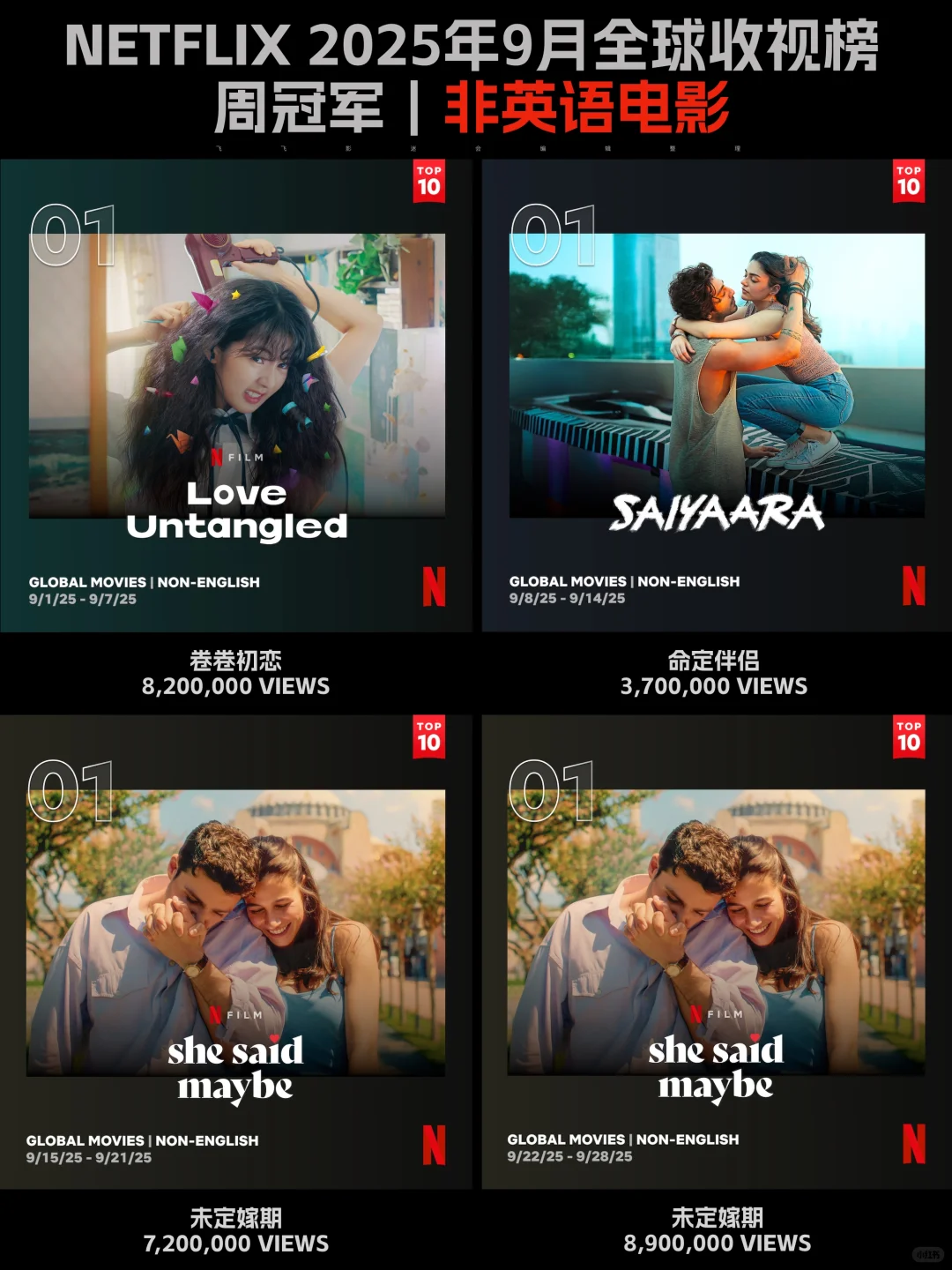 Netflix每周全球收视冠军盘点-2025年9月