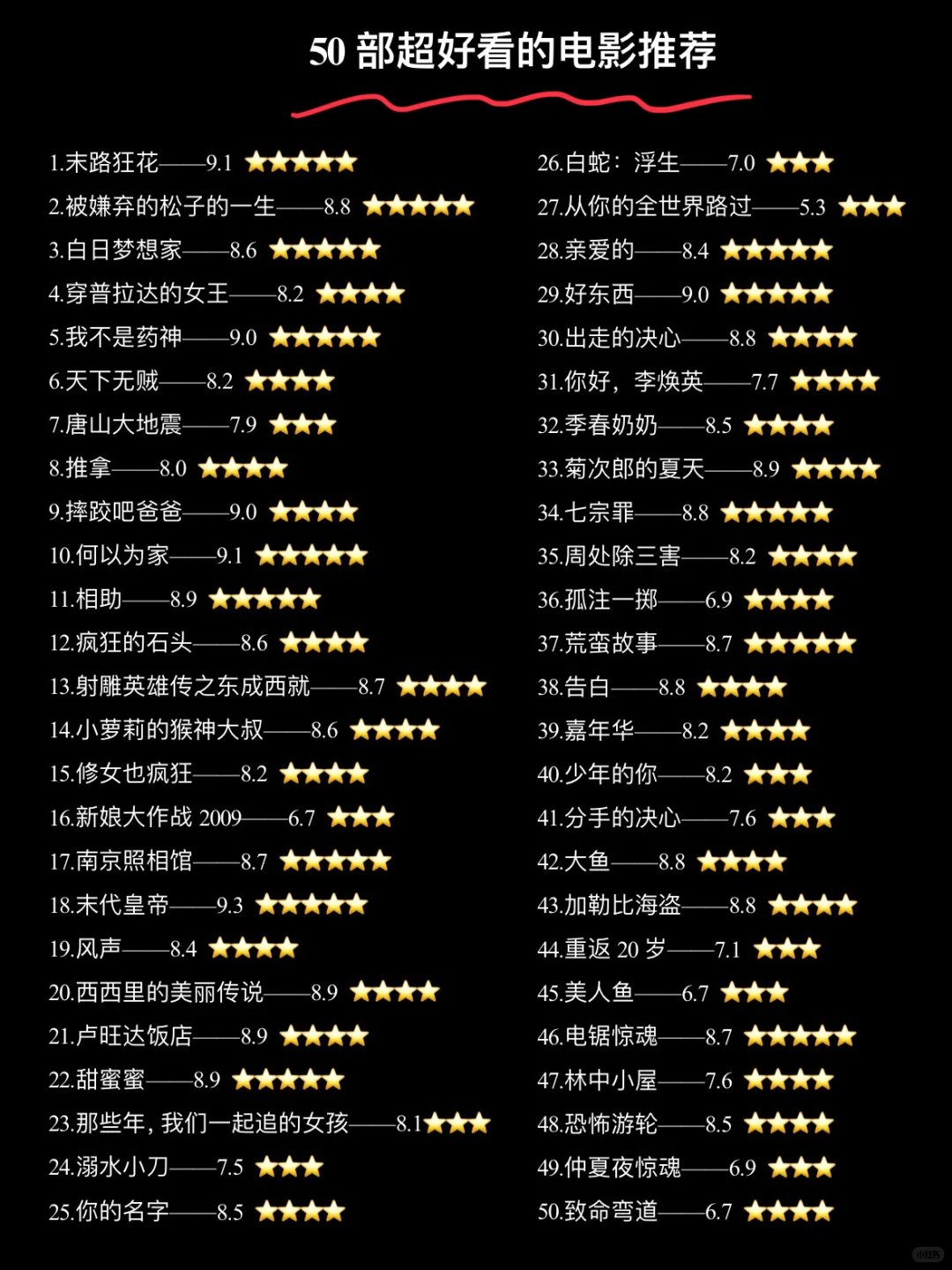 🎬电影推荐｜⑤⓪部🌟好看到n刷的电影！第三弹