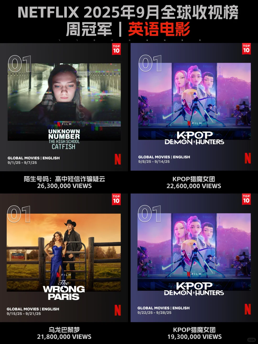 Netflix每周全球收视冠军盘点-2025年9月
