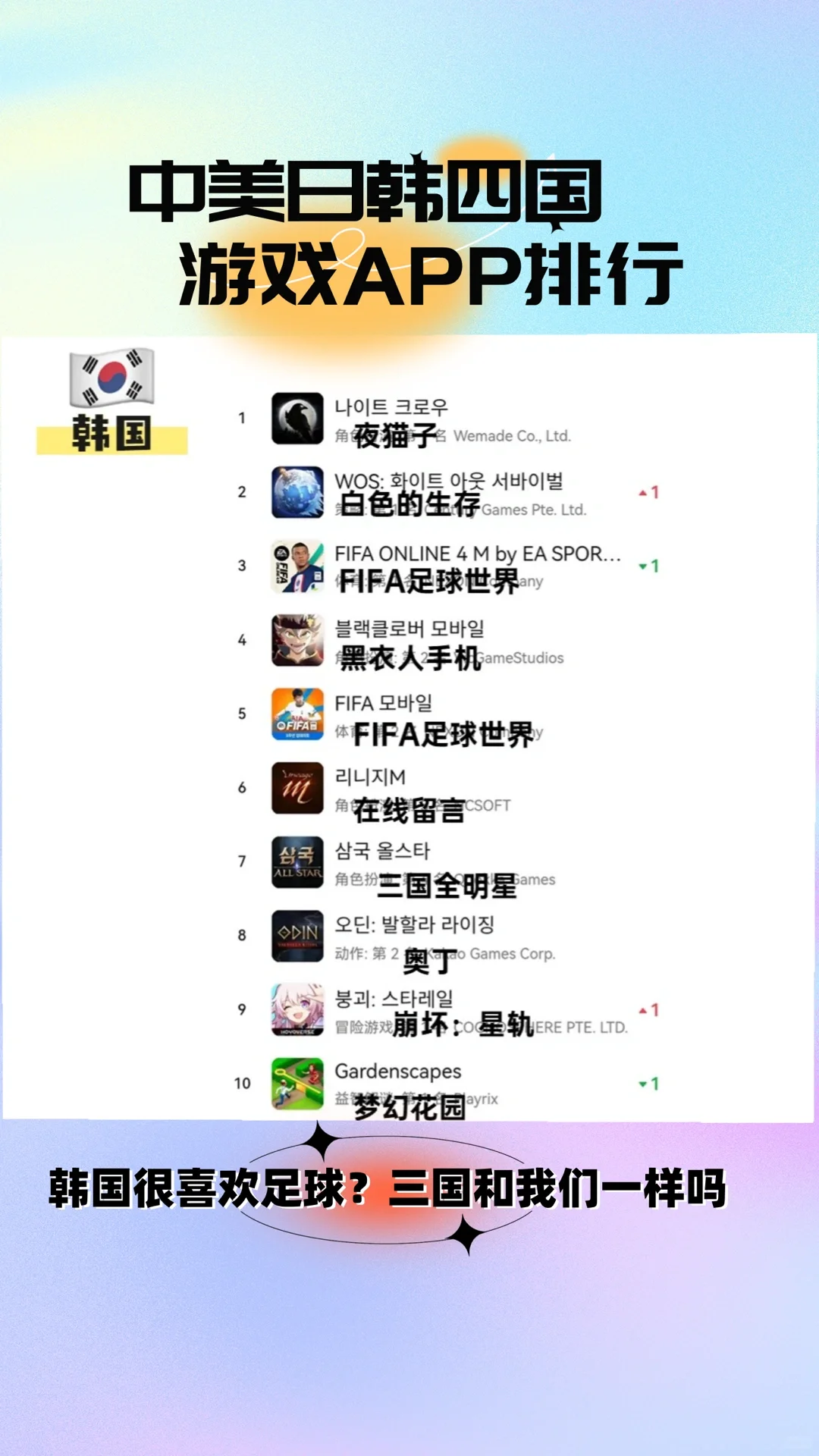 各个国家游戏app排行，你觉得意外吗？