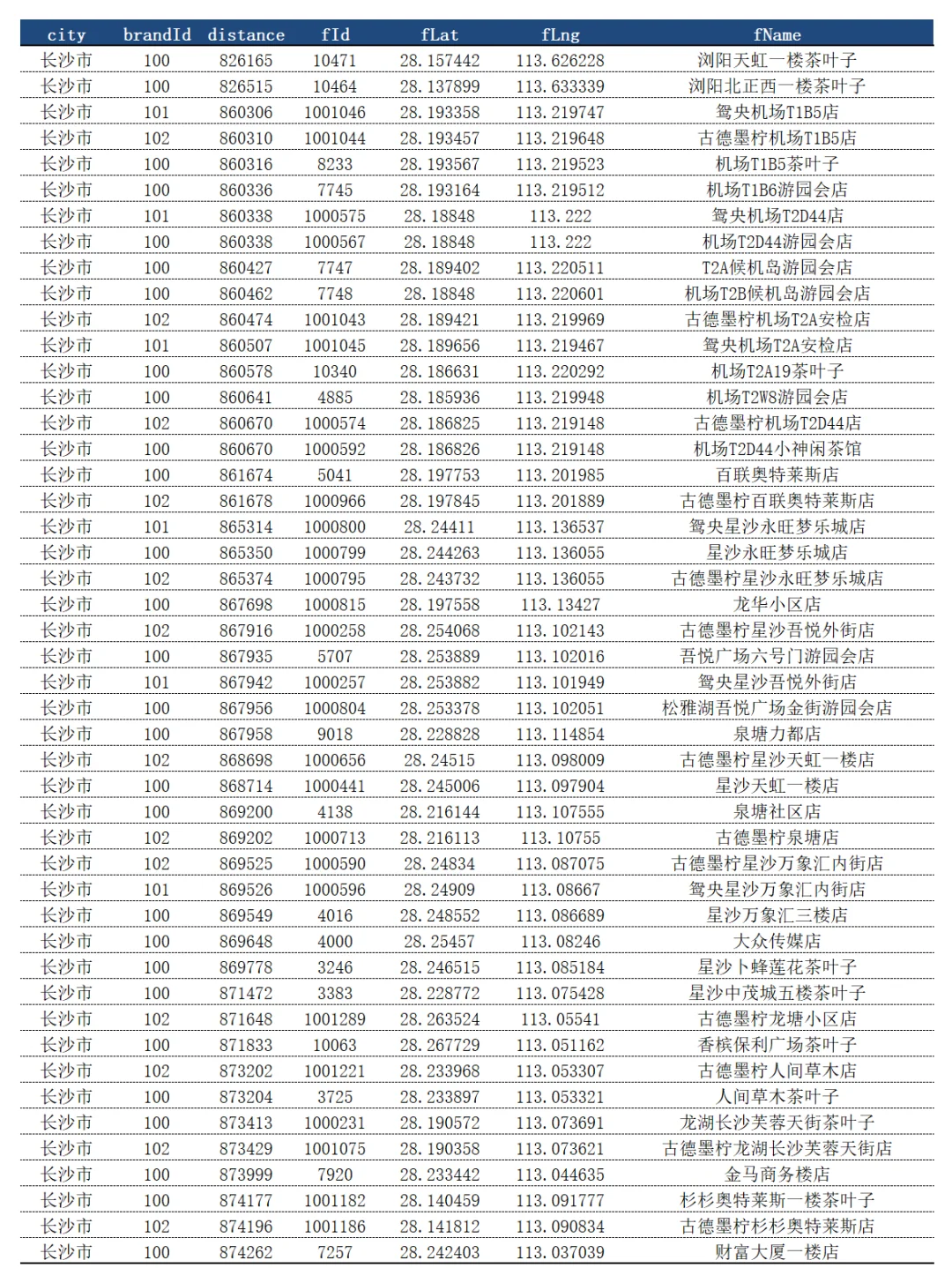 逆向爬虫案例：茶颜悦色小程序sign函数解析
