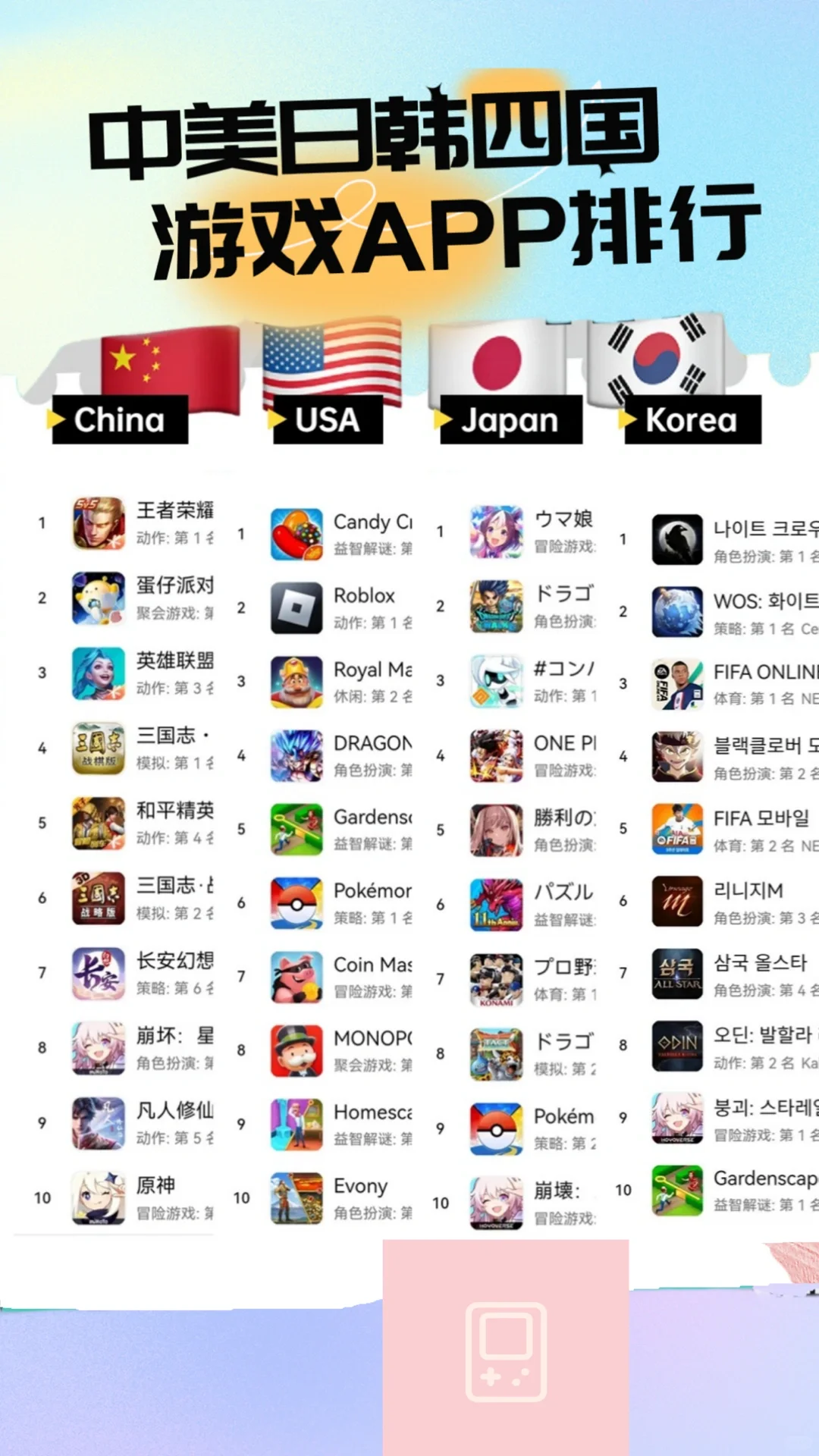 各个国家游戏app排行，你觉得意外吗？