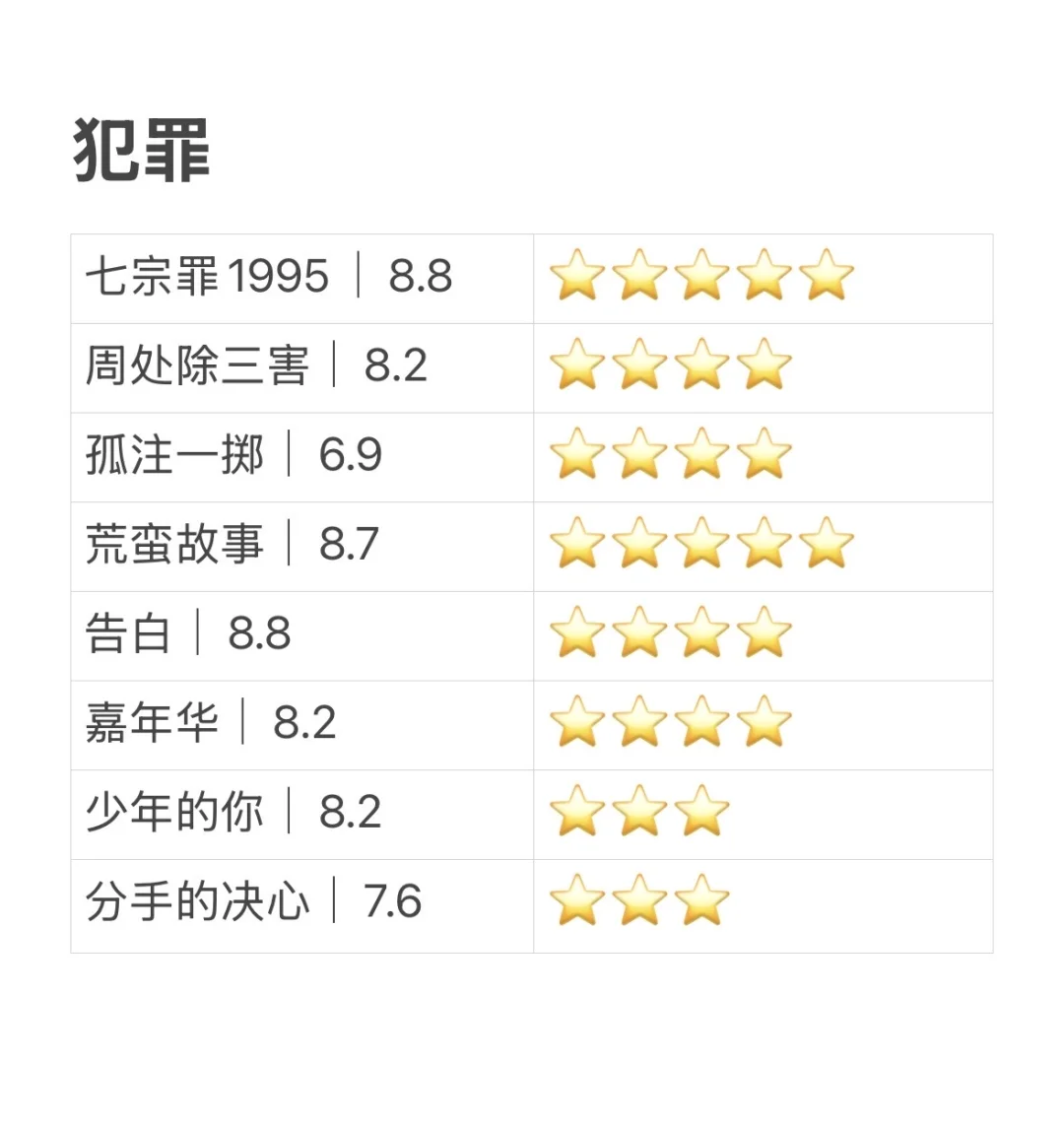 🎬电影推荐｜⑤⓪部🌟好看到n刷的电影！第三弹