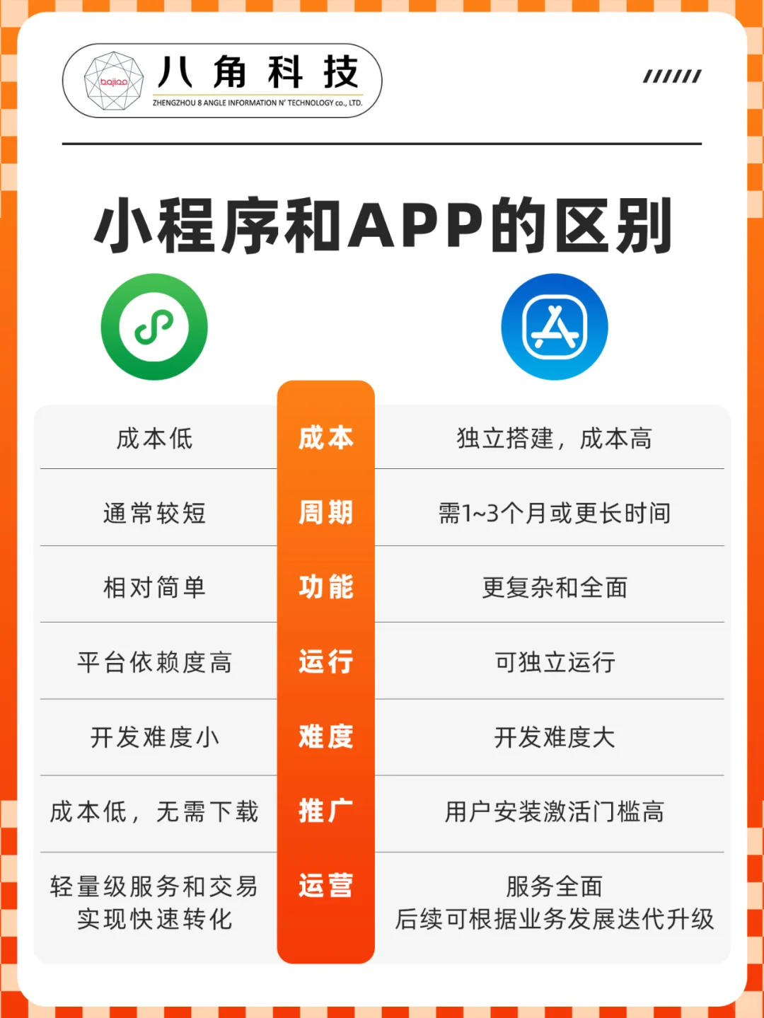 开发一个小程序多少钱？