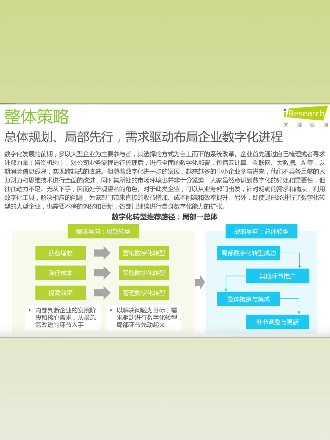 数字化咨询2大类项目介绍，3个常见问题解答