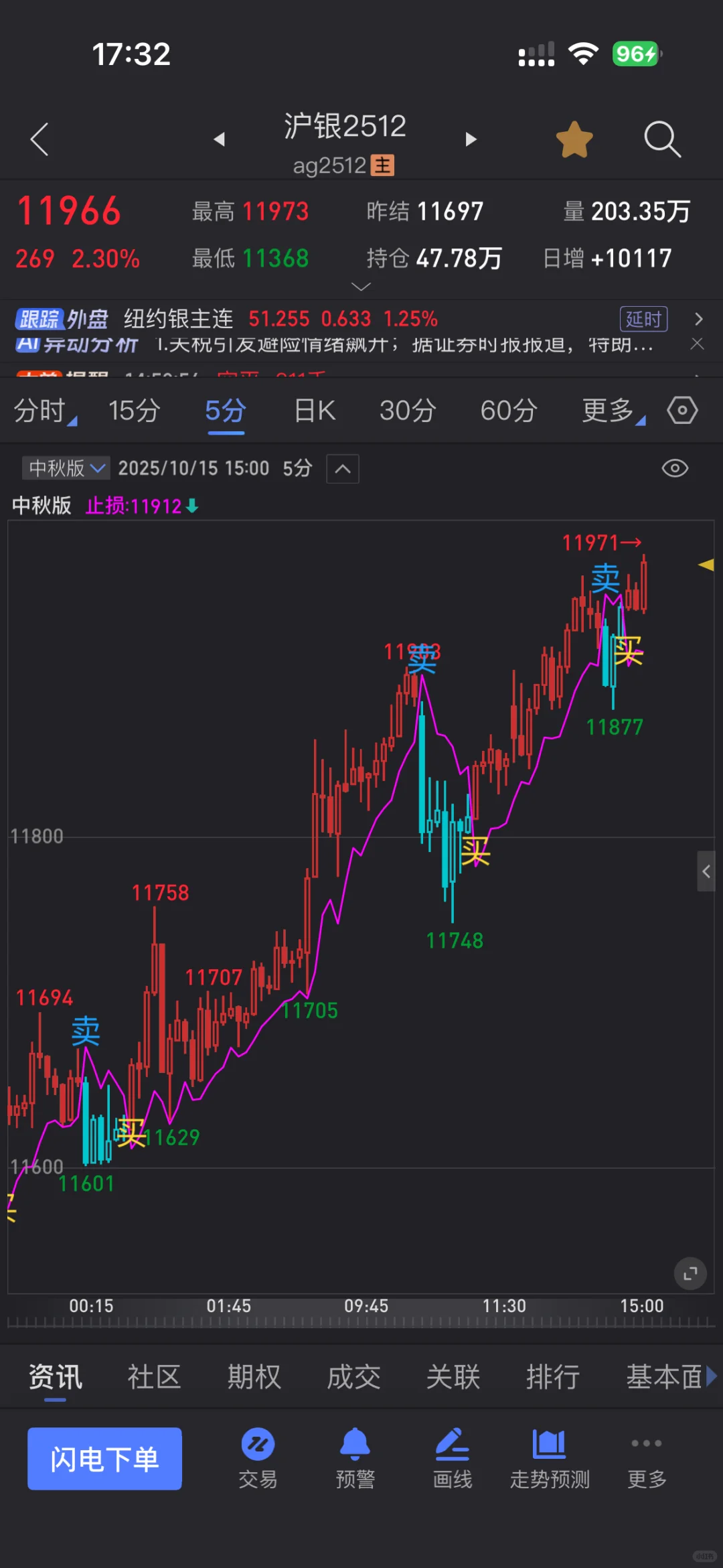 主图信号指标源码分享