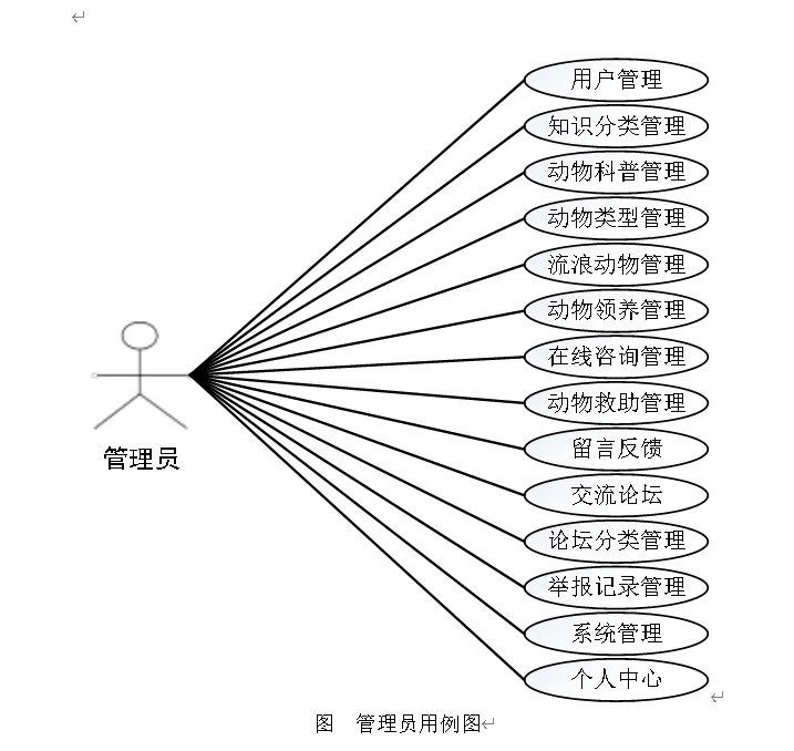 熬夜肝出来啦，还好导师满意了