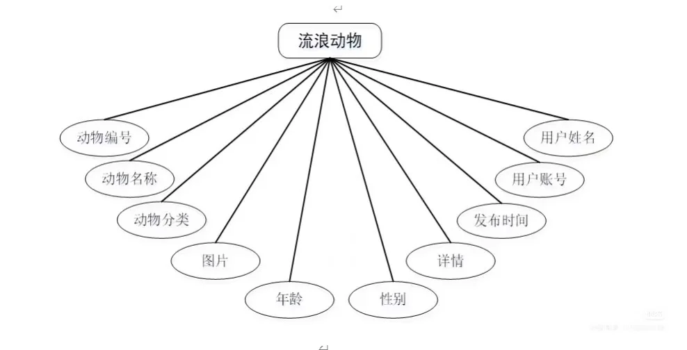 熬夜肝出来啦，还好导师满意了