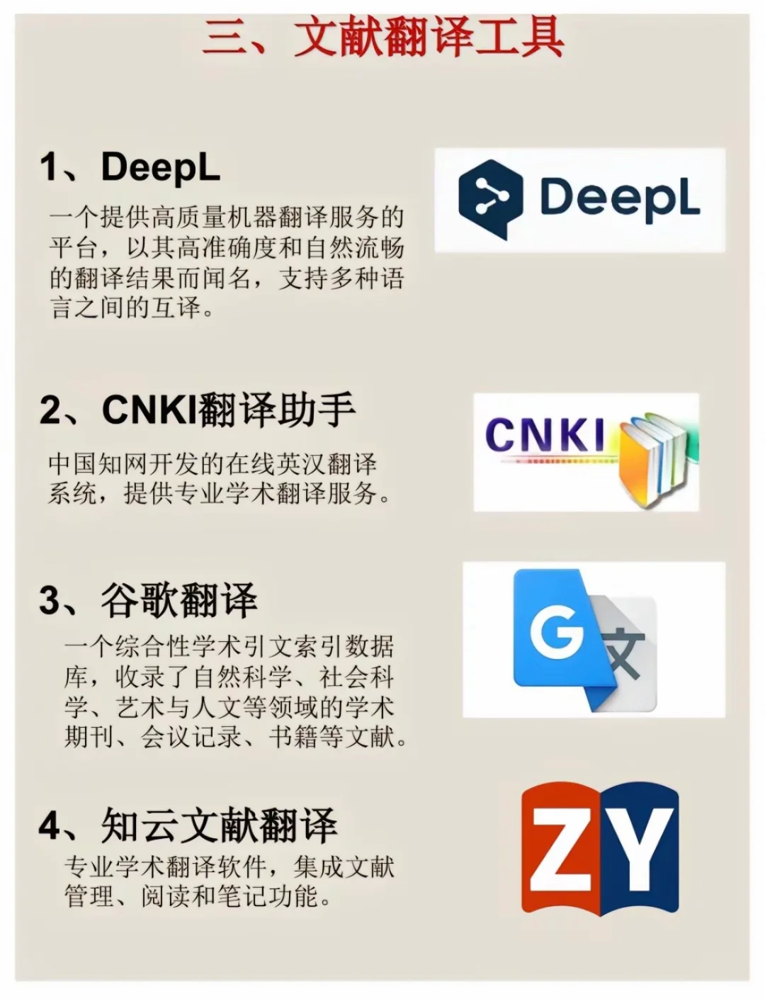 研究生必备的40款论文写作工具