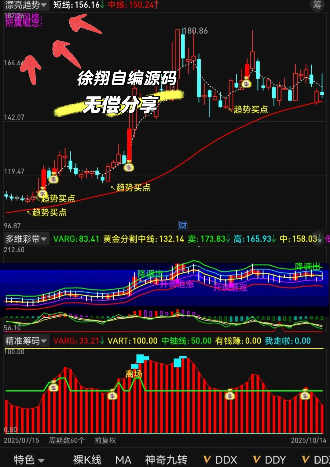 徐翔自编珍藏版【漂亮趋势】高胜率源码
