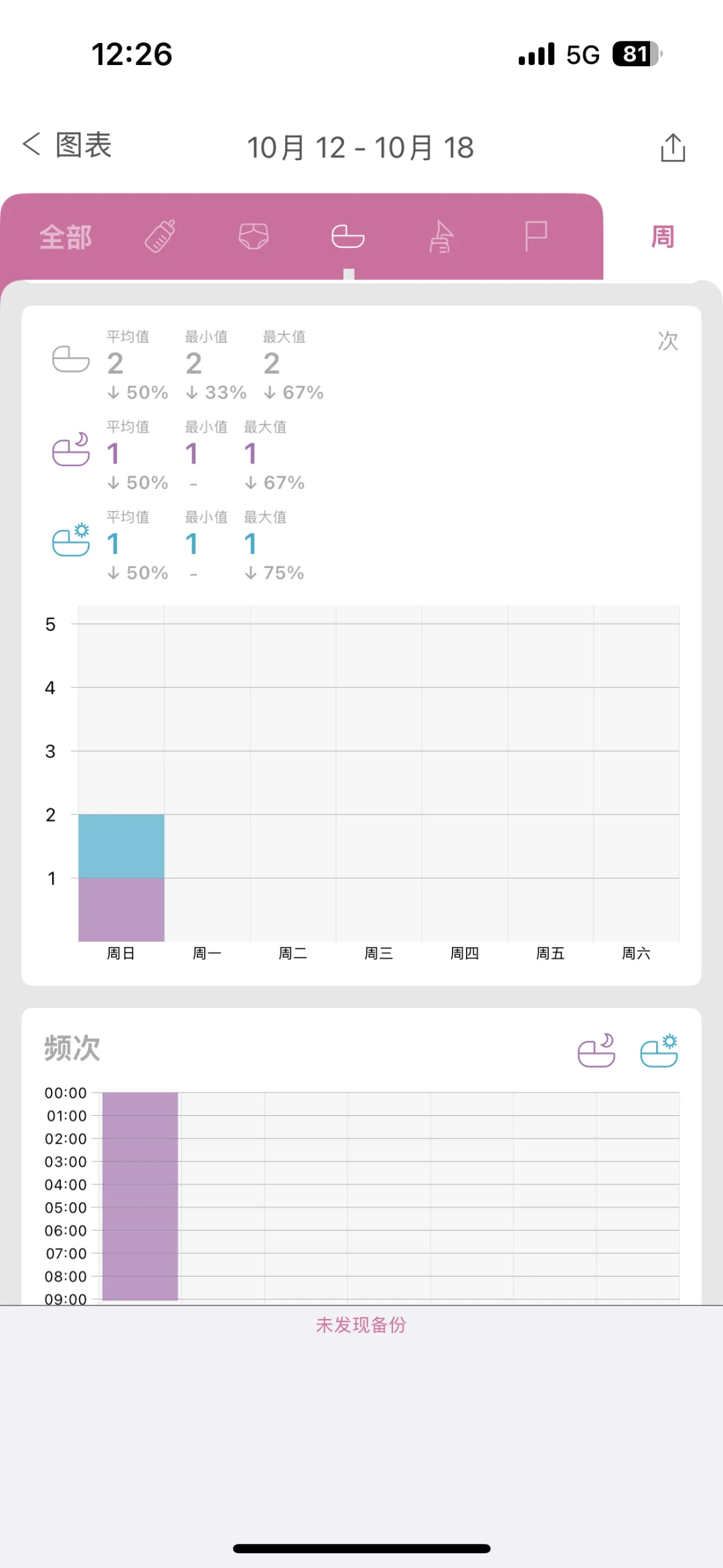 宝藏喂养记录 app