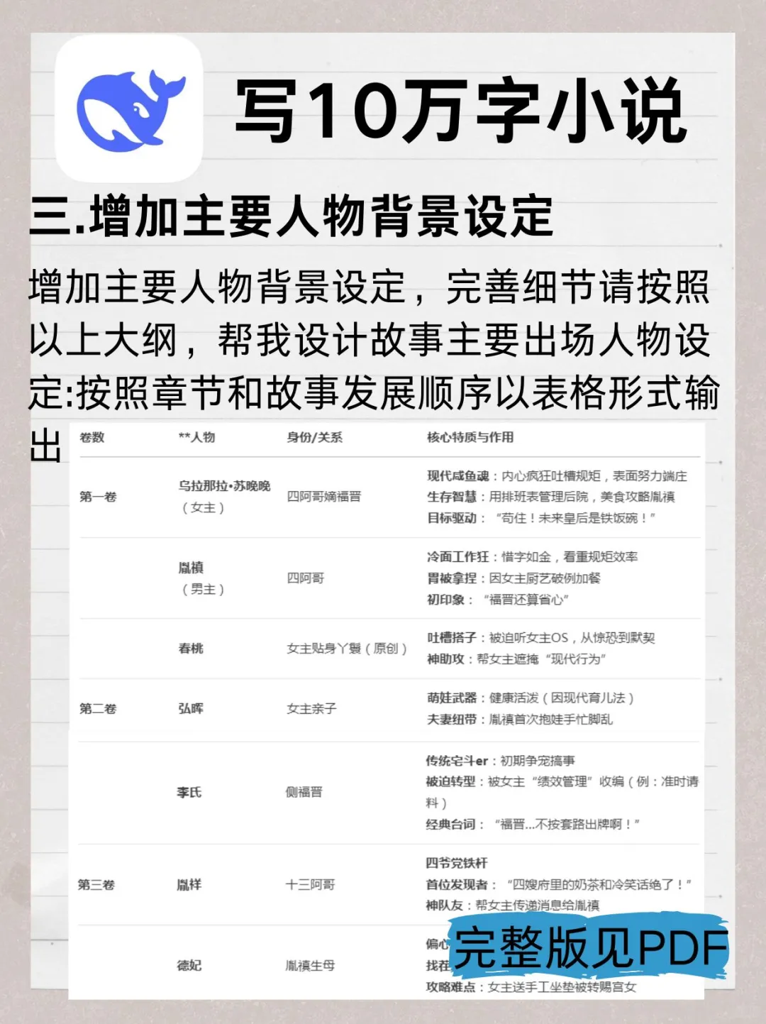 deepseek+写小说，简直就是王炸组合！！