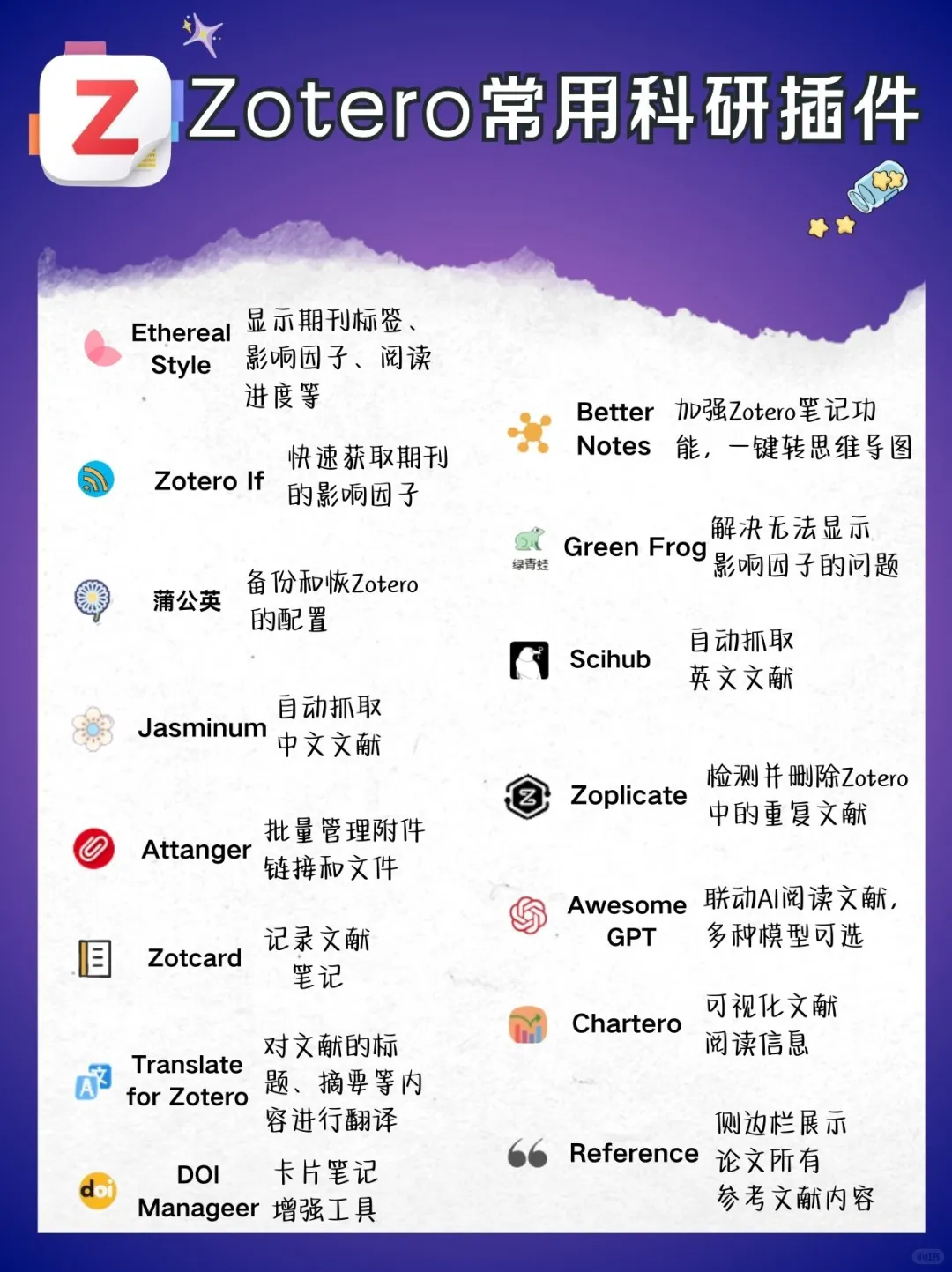 我c Zotero插件这么绝 配置上了