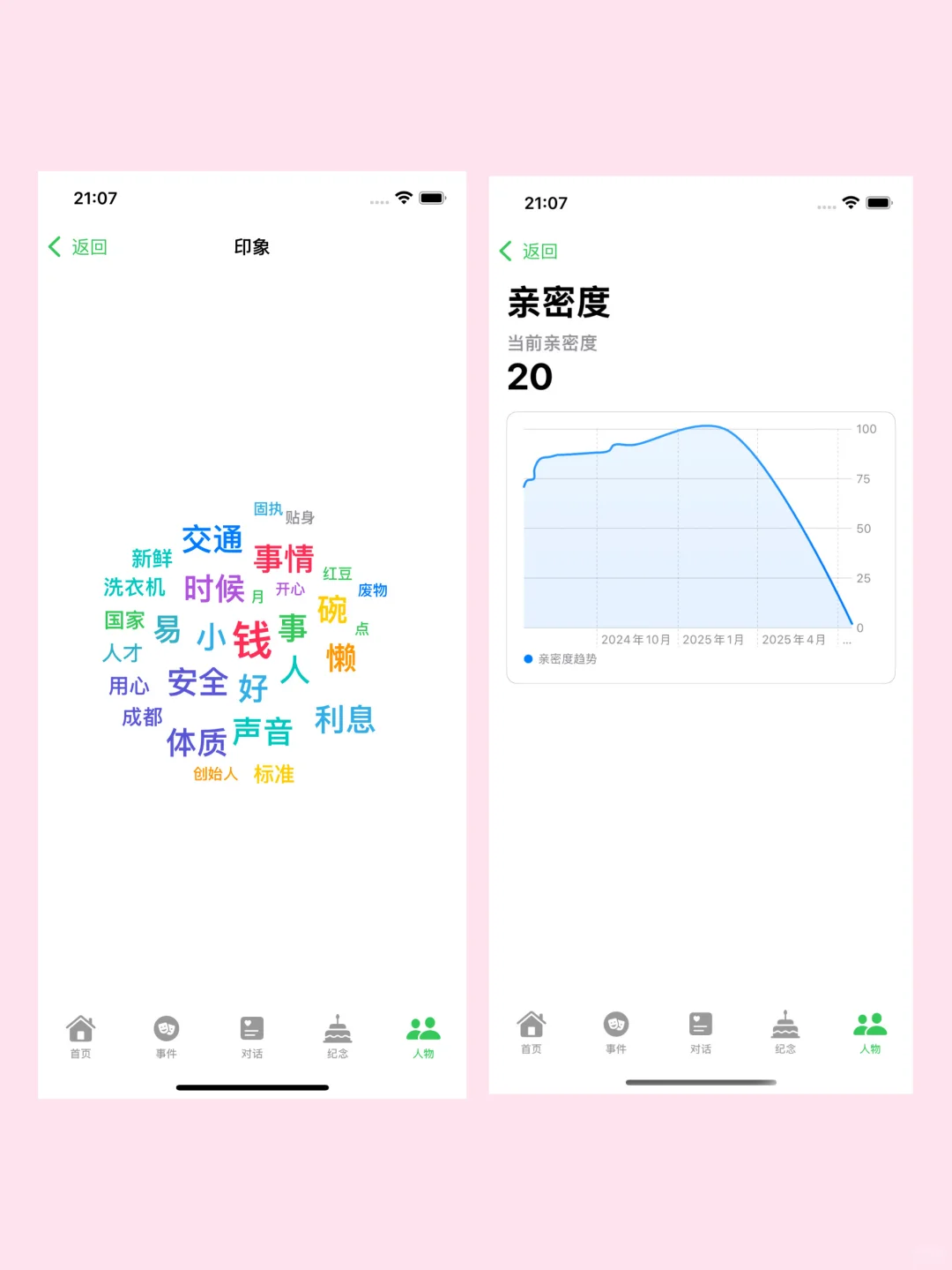 疲惫不堪的人际关系，为此我开发了一个app