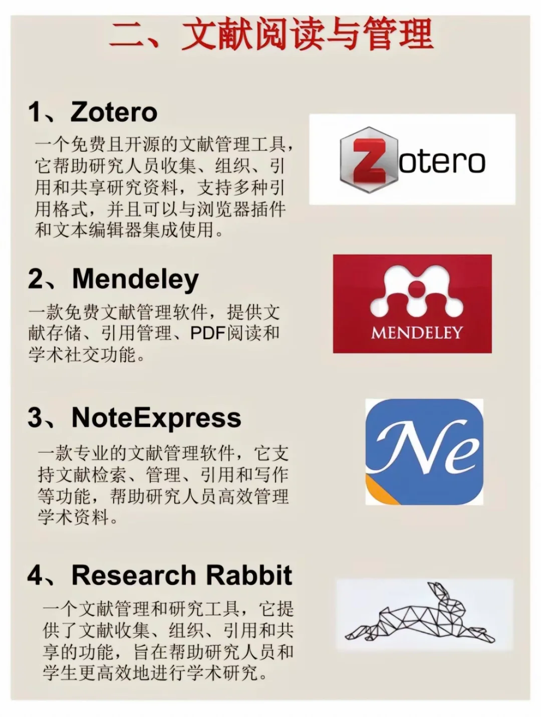 研究生必备的40款论文写作工具