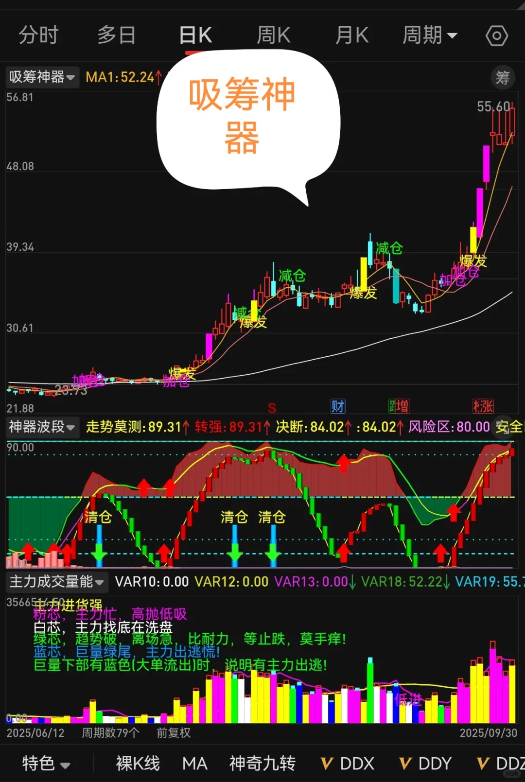 吸筹神器，无偿分享！