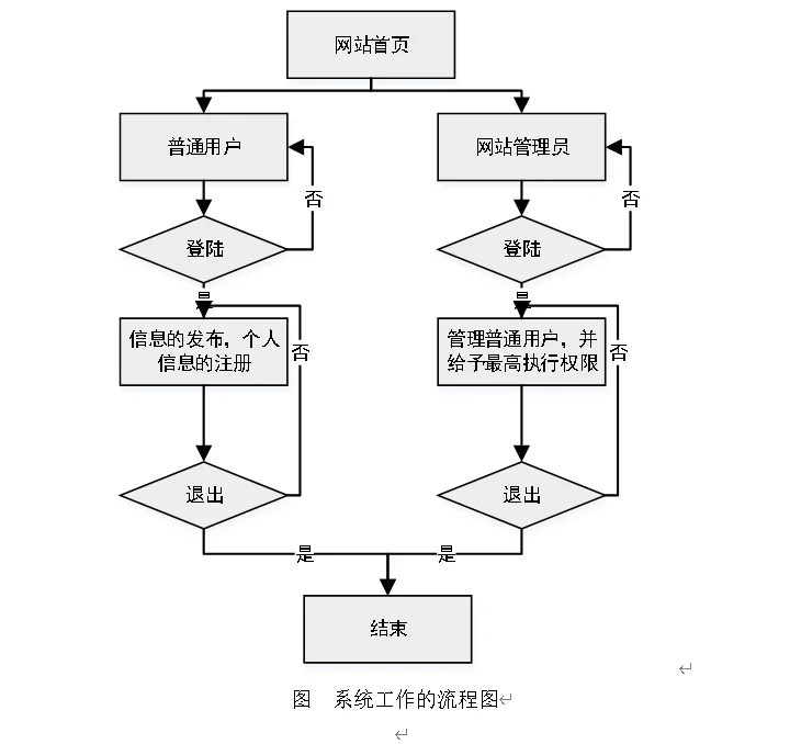 熬夜肝出来啦，还好导师满意了