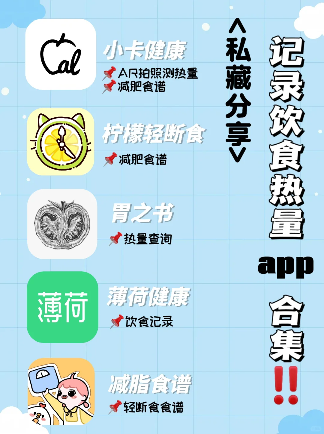 记录饮食热量app合集‼️