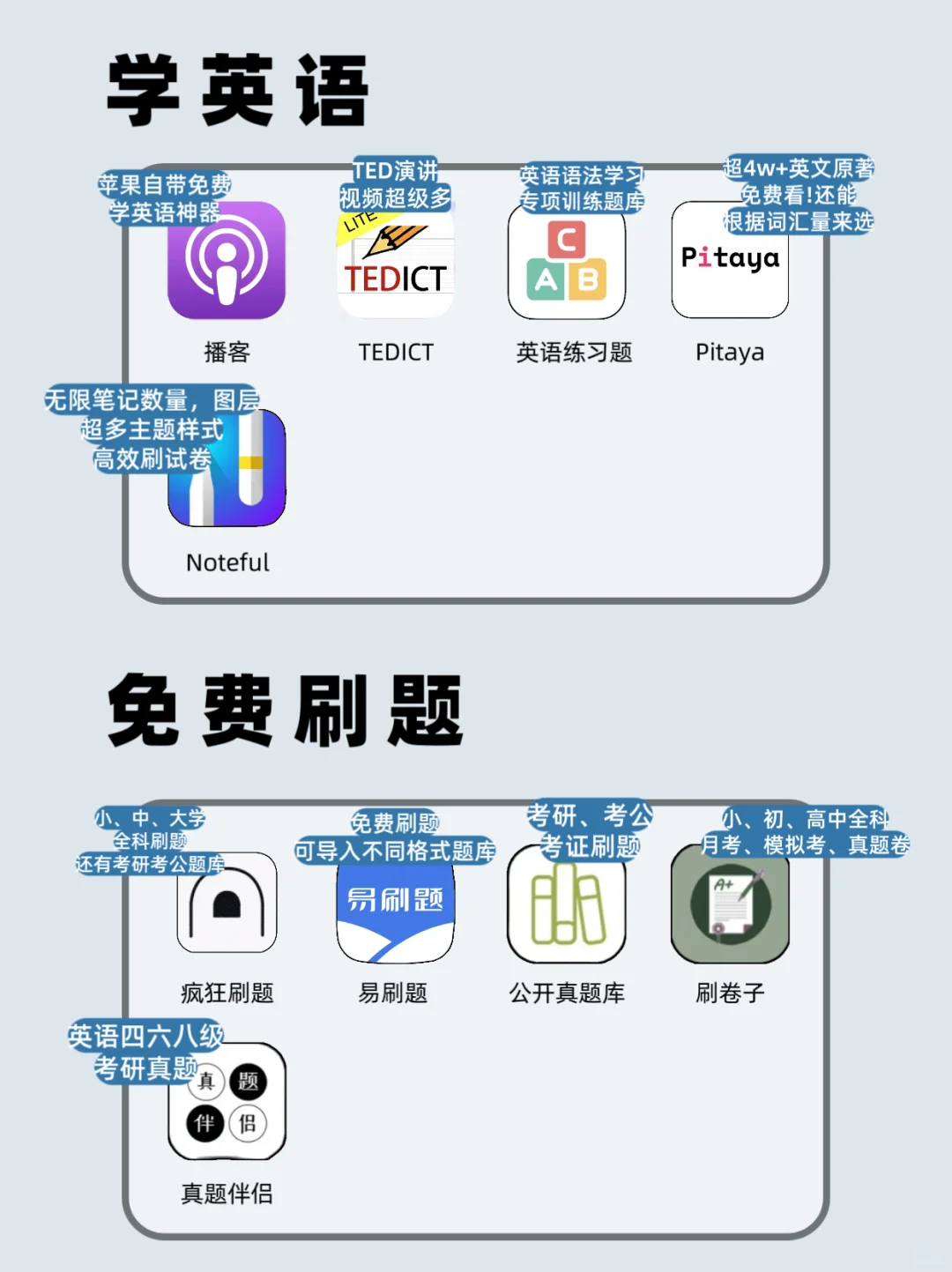 如何装备学习型ipad❓60款app+配件省钱攻略
