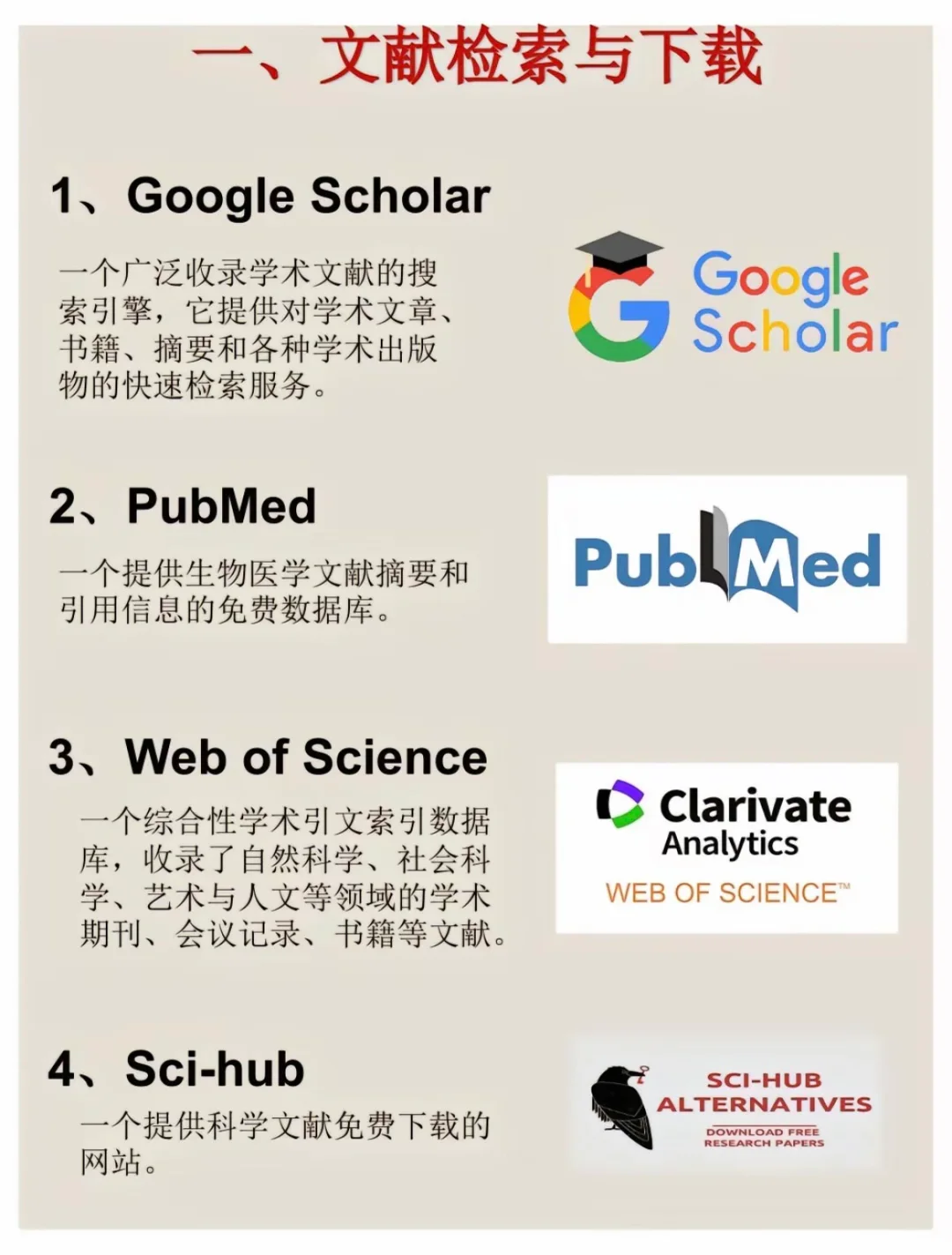 研究生必备的40款论文写作工具
