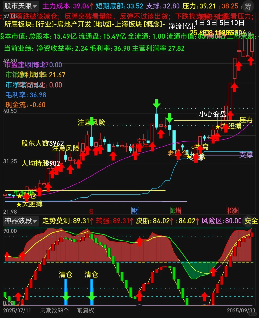 股市天眼，轻松盯盘，无偿分享！