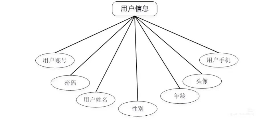 熬夜肝出来啦，还好导师满意了