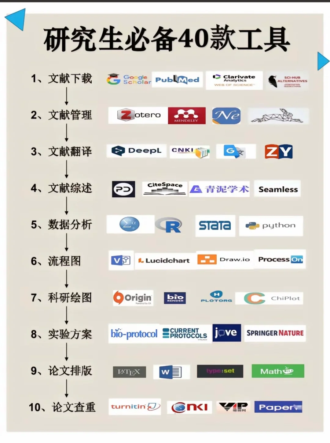研究生必备的40款论文写作工具