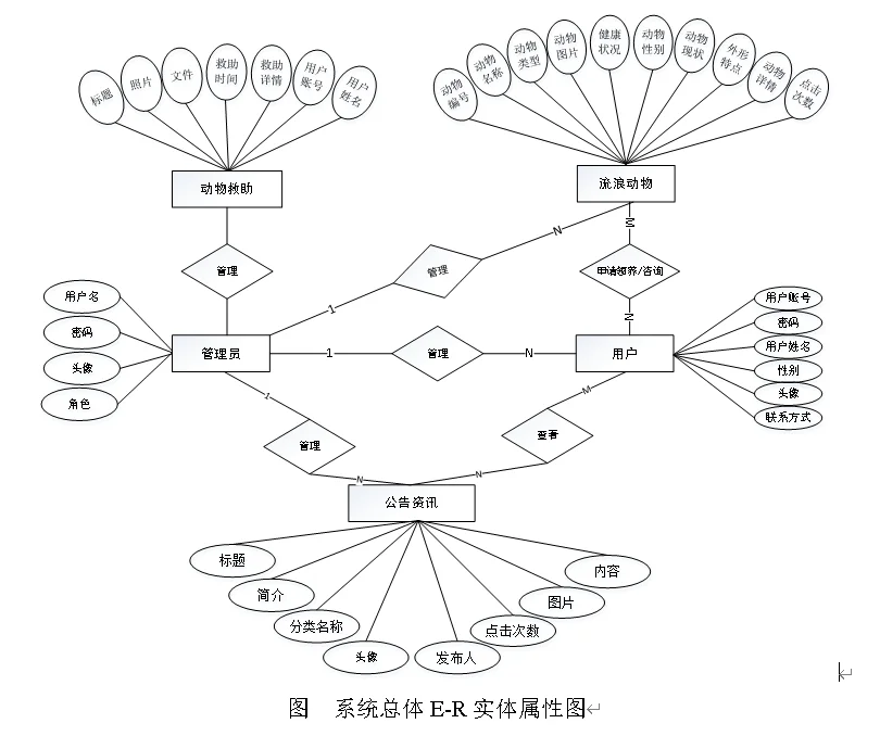 熬夜肝出来啦，还好导师满意了