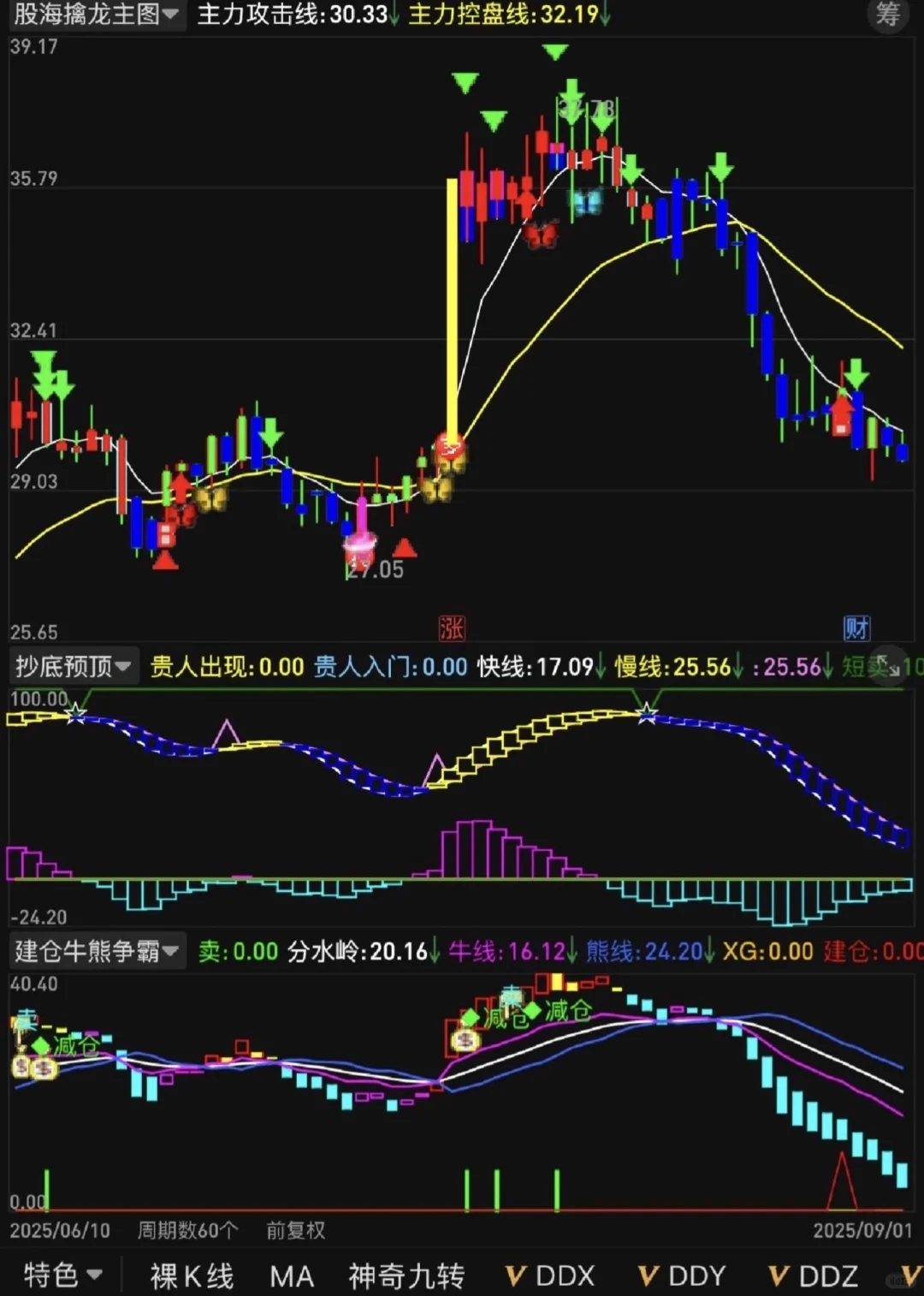 A神自用珍藏版【股海擒龙】高胜率源码