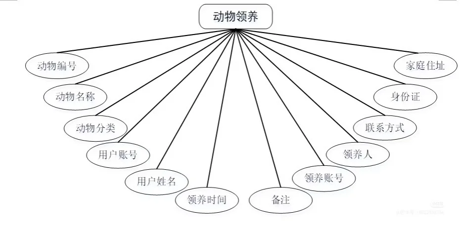熬夜肝出来啦，还好导师满意了