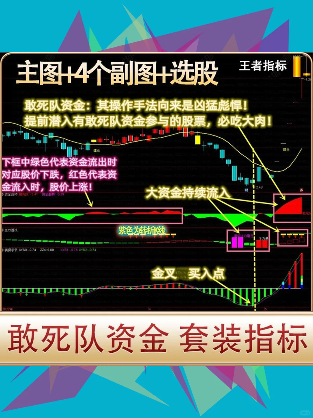 炒股票指标公式源码交易缠论选股工具