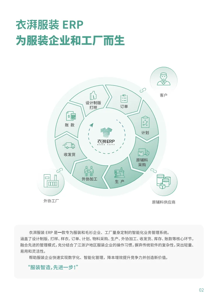 服装进度看板软件