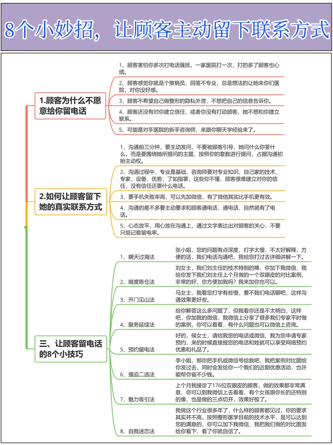 网咨留电8大技巧 YM网咨参考话术