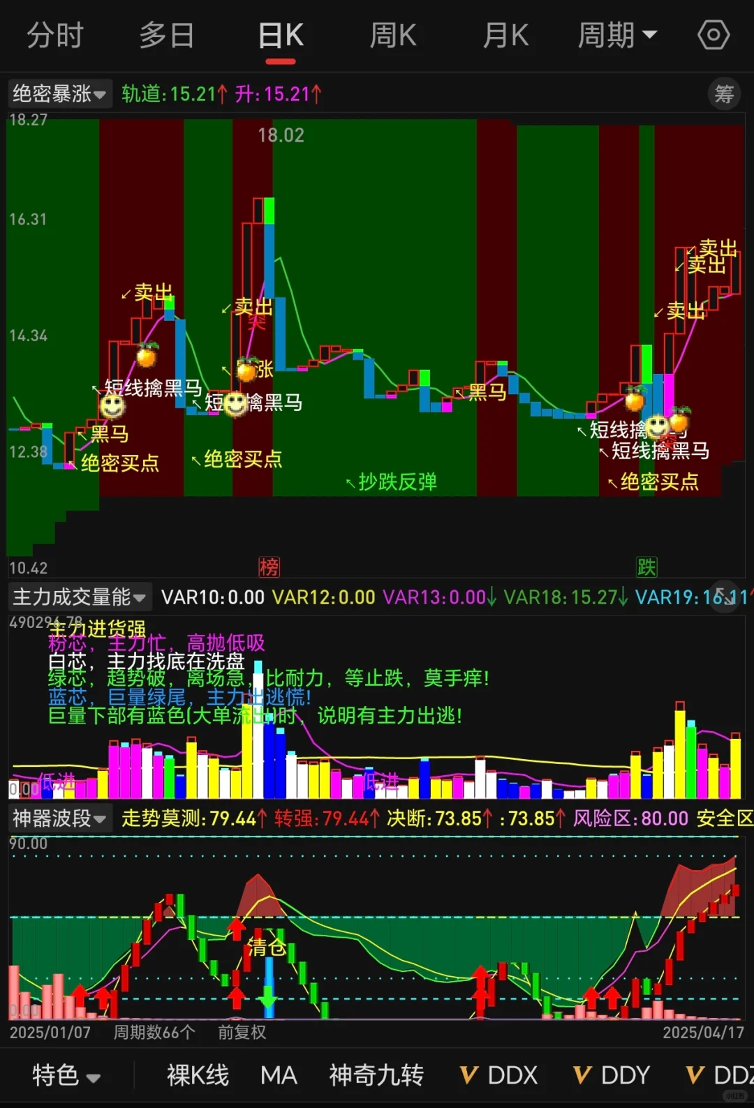 游资专用绝密指标，绝密暴涨指标源码揭秘！