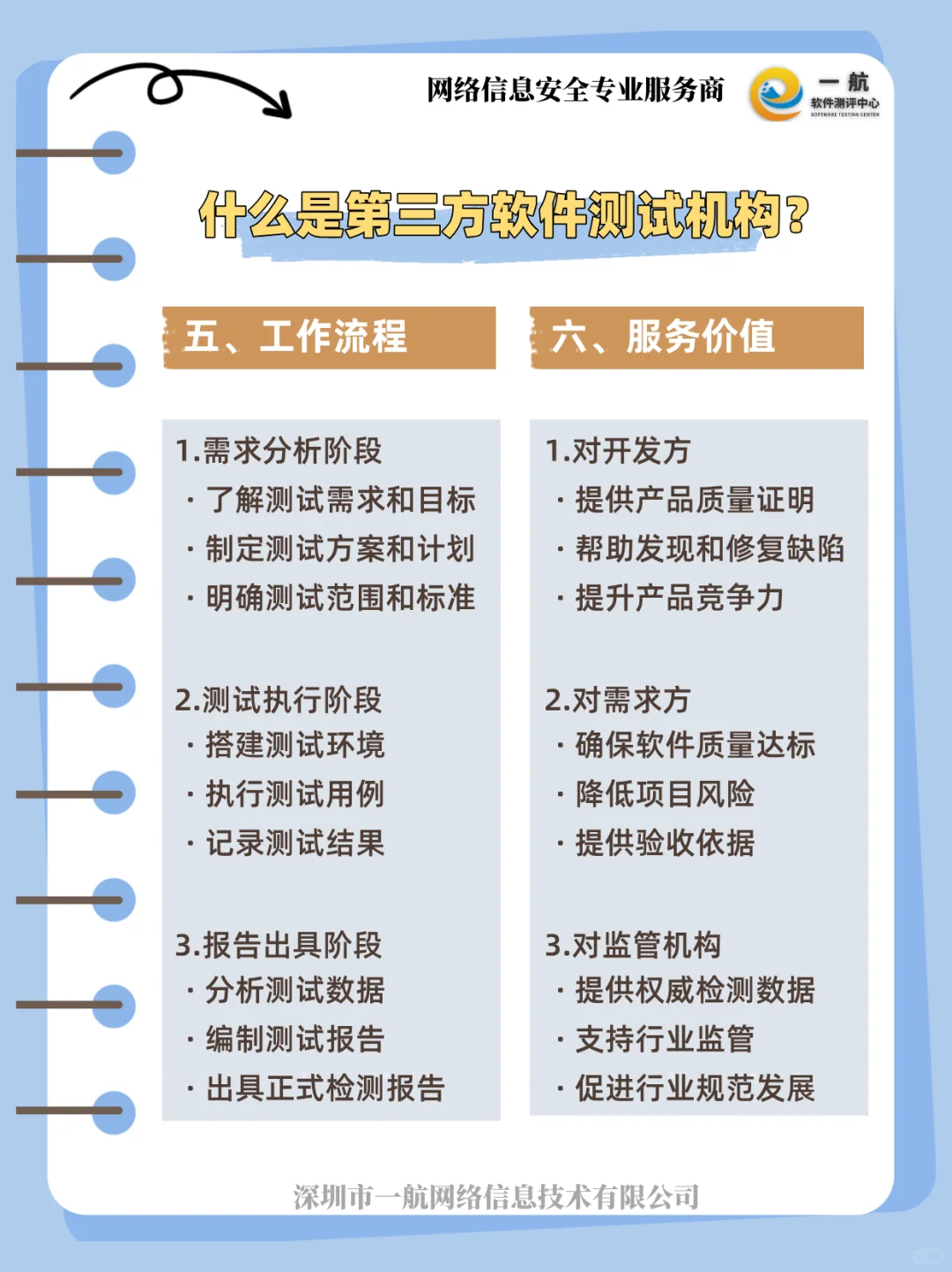 什么是第三方软件测试机构？