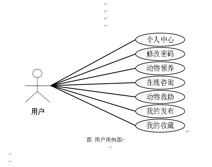 熬夜肝出来啦，还好导师满意了