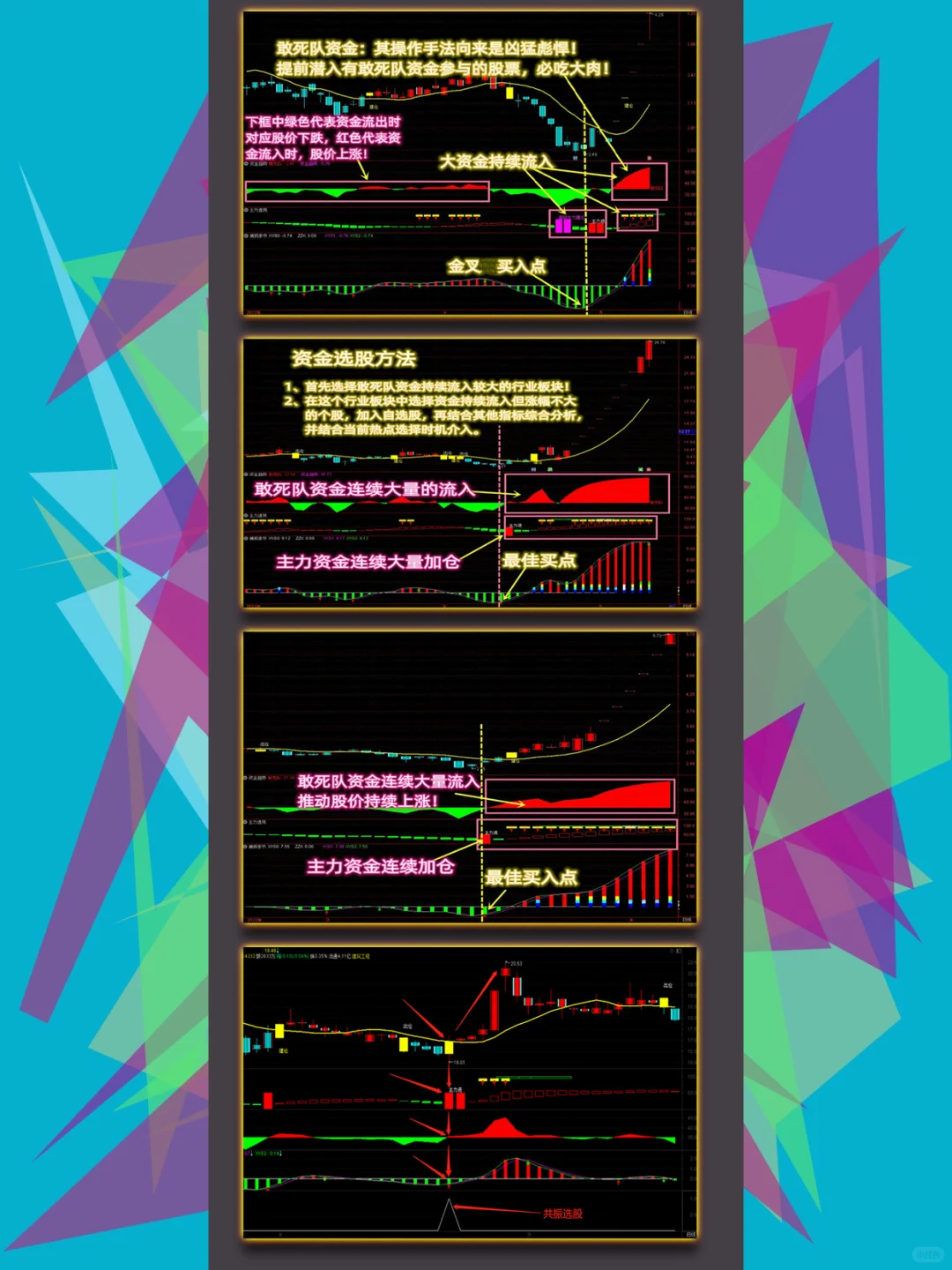 炒股票指标公式源码交易缠论选股工具