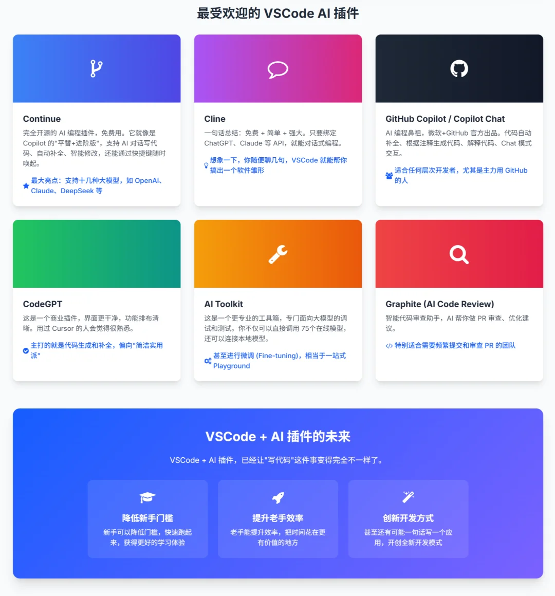 VSCode装这6个 AI 插件，写代码UPUP！